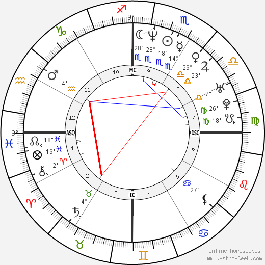 José Antonio Pinotti birth chart, biography, wikipedia 2023, 2024