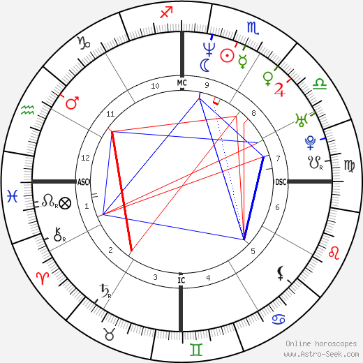 José Antonio Pinotti birth chart, José Antonio Pinotti astro natal horoscope, astrology