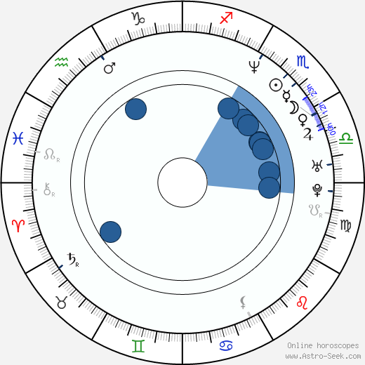 Josef Brown wikipedia, horoscope, astrology, instagram