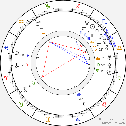 Josef Brown birth chart, biography, wikipedia 2024, 2025