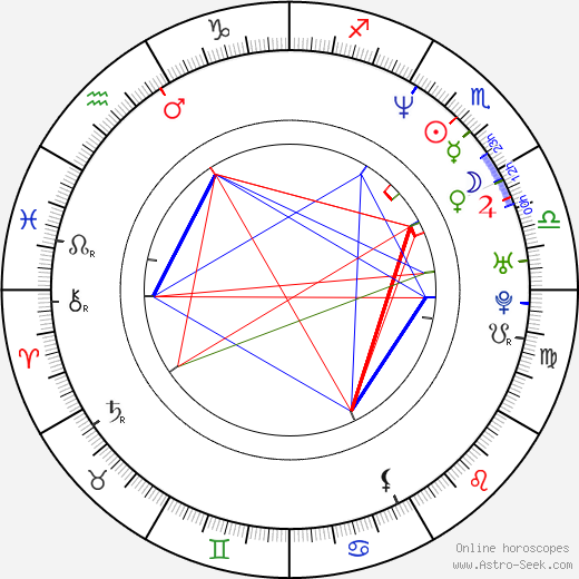 Josef Brown birth chart, Josef Brown astro natal horoscope, astrology