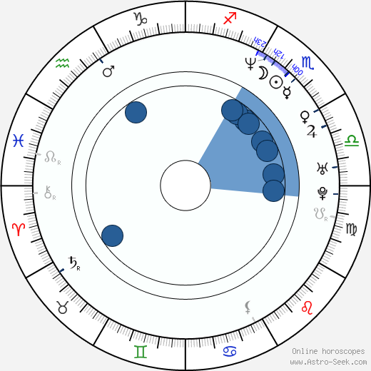 Juha Wuolijoki horoscope, astrology, sign, zodiac, date of birth, instagram