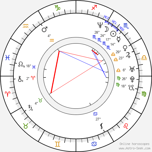 Juha Wuolijoki birth chart, biography, wikipedia 2024, 2025