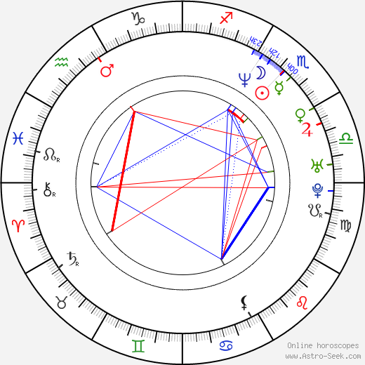 Juha Wuolijoki birth chart, Juha Wuolijoki astro natal horoscope, astrology