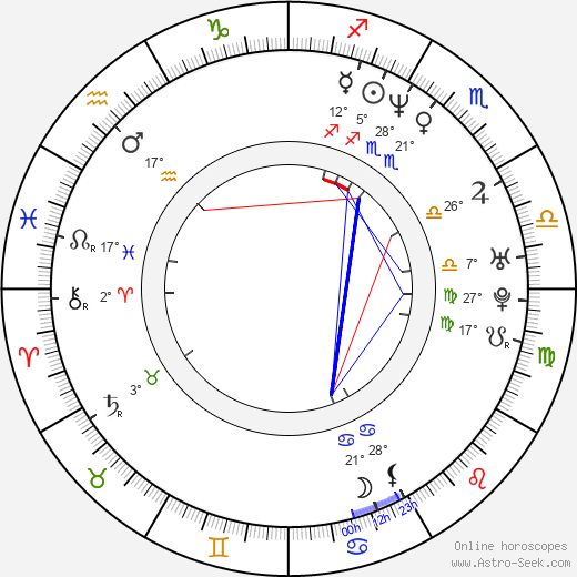 Jun-sang Yu birth chart, biography, wikipedia 2024, 2025