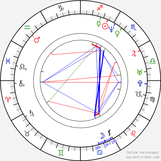 Jun-sang Yu birth chart, Jun-sang Yu astro natal horoscope, astrology