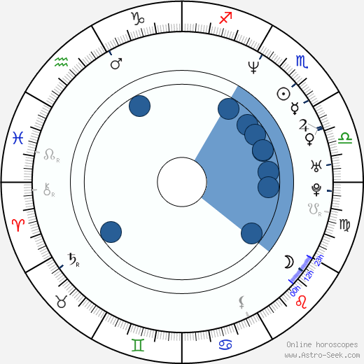 Juraj Rašla horoscope, astrology, sign, zodiac, date of birth, instagram