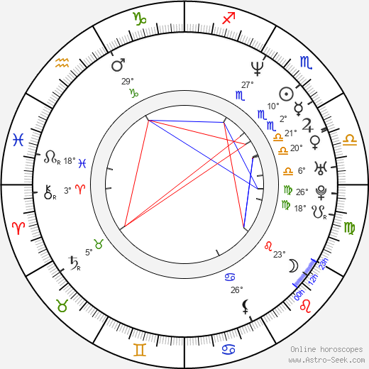 Juraj Rašla birth chart, biography, wikipedia 2024, 2025