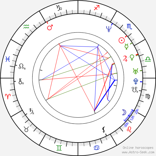 Juraj Rašla birth chart, Juraj Rašla astro natal horoscope, astrology