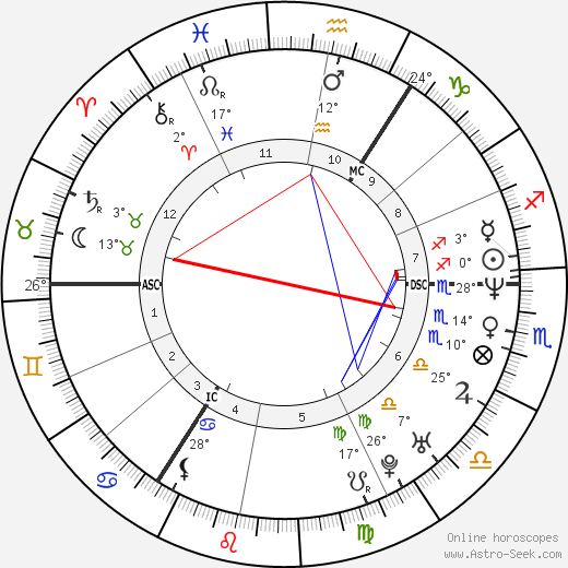 Katrin Krabbe birth chart, biography, wikipedia 2024, 2025