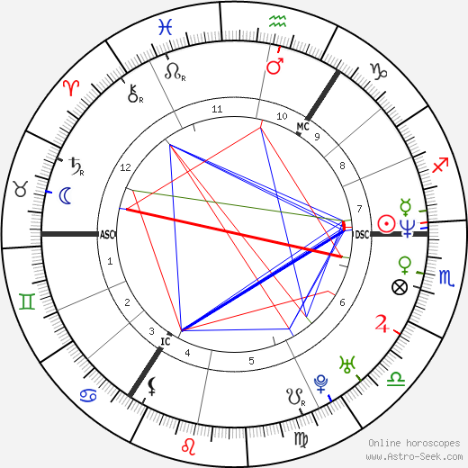 Katrin Krabbe birth chart, Katrin Krabbe astro natal horoscope, astrology