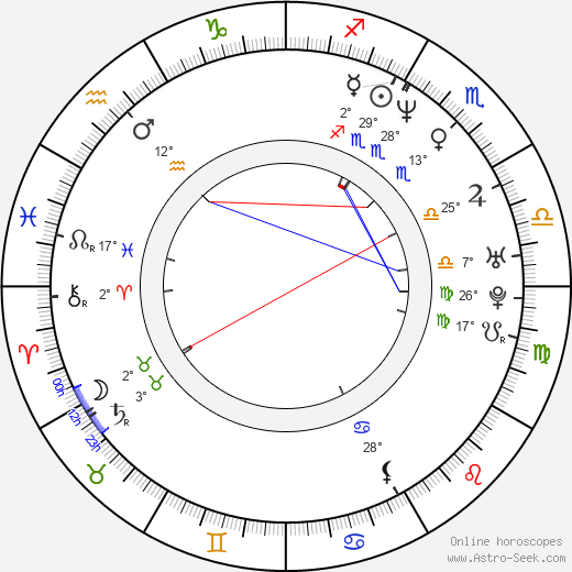 Ken Griffey Jr. birth chart, biography, wikipedia 2024, 2025