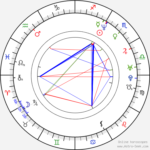 Ken Griffey Jr. birth chart, Ken Griffey Jr. astro natal horoscope, astrology