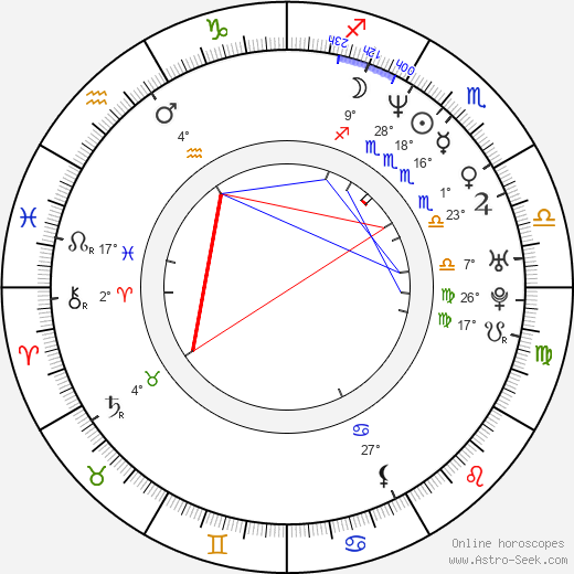 Kristen Wilson birth chart, biography, wikipedia 2024, 2025