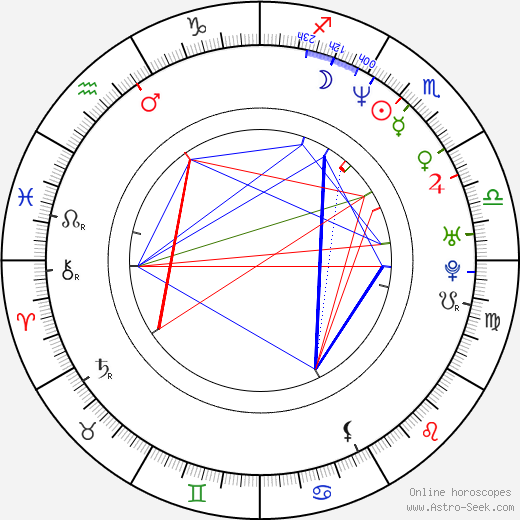 Kristen Wilson birth chart, Kristen Wilson astro natal horoscope, astrology