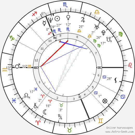 Kristian Ghedina birth chart, biography, wikipedia 2023, 2024