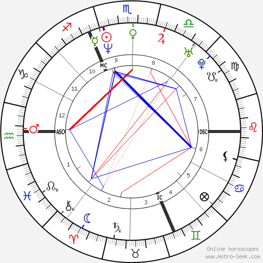 Kristian Ghedina birth chart, Kristian Ghedina astro natal horoscope, astrology