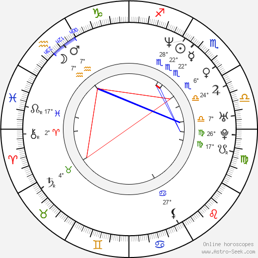 Lale Karci birth chart, biography, wikipedia 2024, 2025