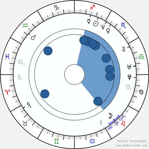 Lefty Larue wikipedia, horoscope, astrology, instagram