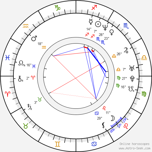 Lefty Larue birth chart, biography, wikipedia 2024, 2025