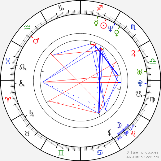 Lefty Larue birth chart, Lefty Larue astro natal horoscope, astrology