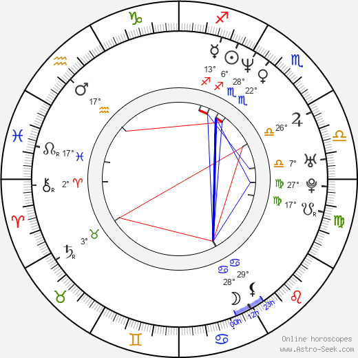 Lexington Steele birth chart, biography, wikipedia 2024, 2025