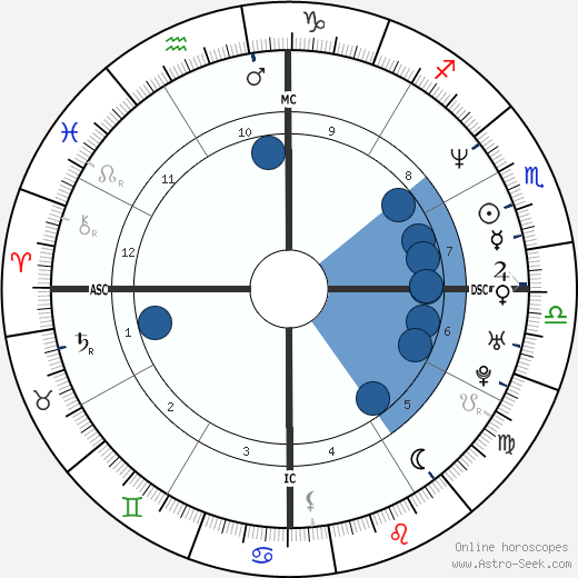 Luciana Gimenez wikipedia, biography, birth chart, instagram Luciana Gimenez wikipedia, horoscope, astrology, instagram