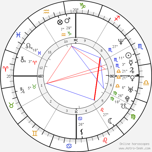 Luciana Gimenez birth chart, biography, wikipedia 2024, 2025