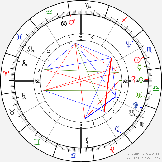 Mike Tyson Natal Chart