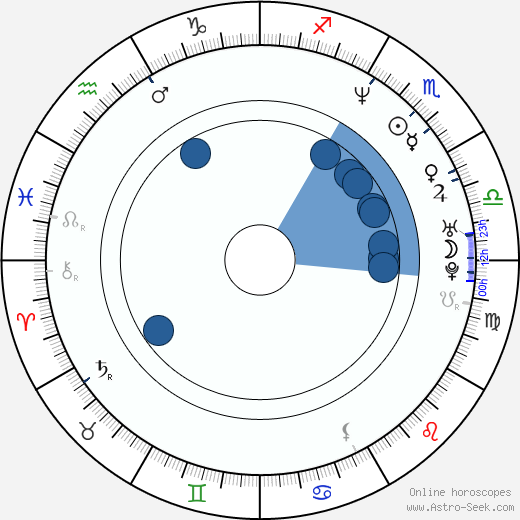 Manou Lubowski wikipedia, horoscope, astrology, instagram