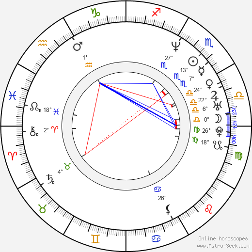 Manou Lubowski birth chart, biography, wikipedia 2023, 2024