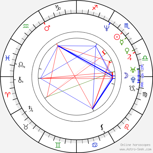 Manou Lubowski birth chart, Manou Lubowski astro natal horoscope, astrology