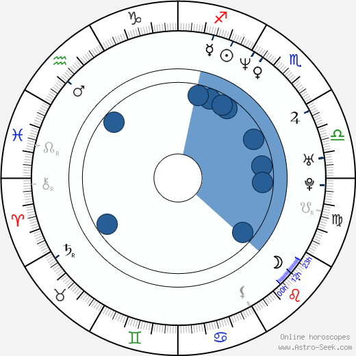 Marc Forster Oroscopo, astrologia, Segno, zodiac, Data di nascita, instagram