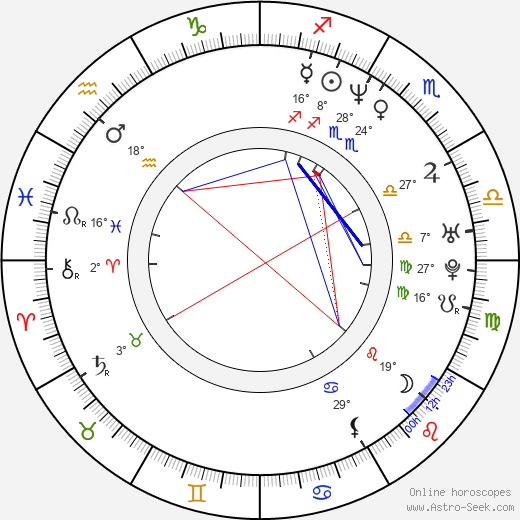 Marc Forster birth chart, biography, wikipedia 2024, 2025