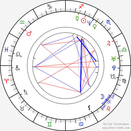 Marc Forster birth chart, Marc Forster astro natal horoscope, astrology