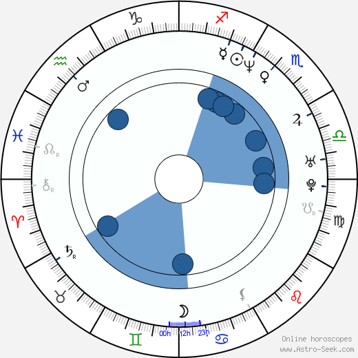 Marek Bukowski wikipedia, horoscope, astrology, instagram