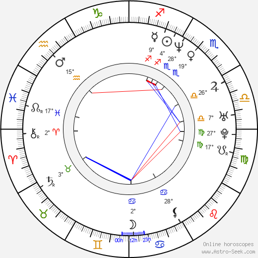 Marek Bukowski birth chart, biography, wikipedia 2024, 2025
