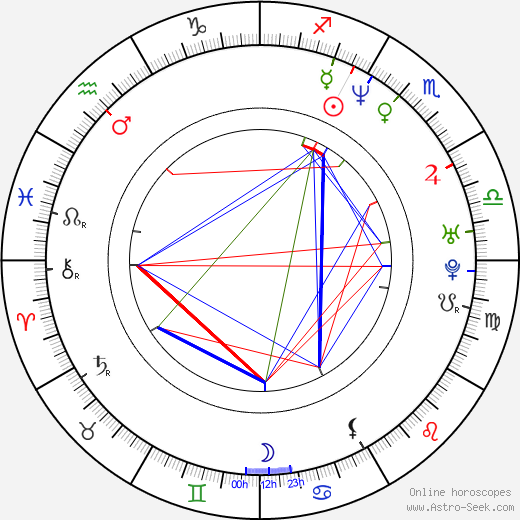 Marek Bukowski birth chart, Marek Bukowski astro natal horoscope, astrology