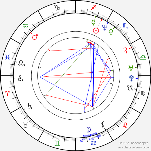 Marek Najbrt birth chart, Marek Najbrt astro natal horoscope, astrology