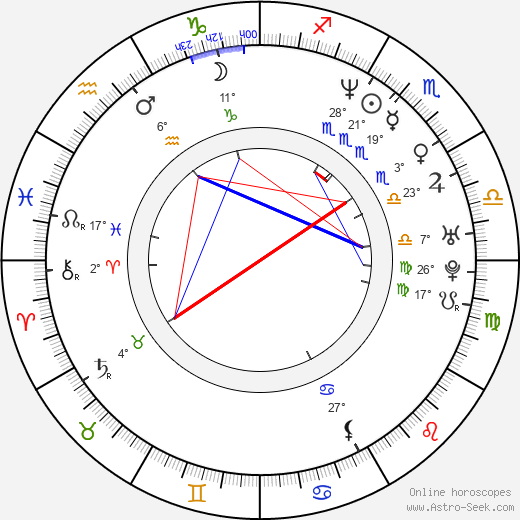 Maria Herrera birth chart, biography, wikipedia 2024, 2025