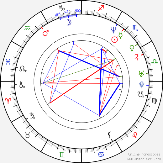 Maria Herrera birth chart, Maria Herrera astro natal horoscope, astrology