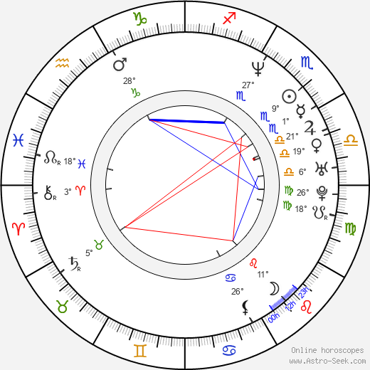 Maria Kuusiluoma birth chart, biography, wikipedia 2024, 2025