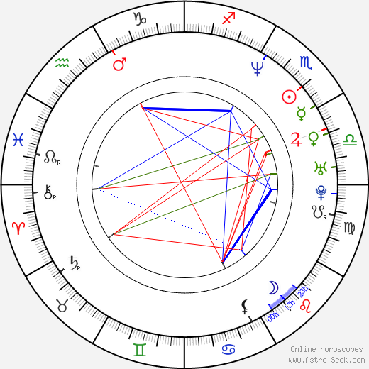 Maria Kuusiluoma birth chart, Maria Kuusiluoma astro natal horoscope, astrology