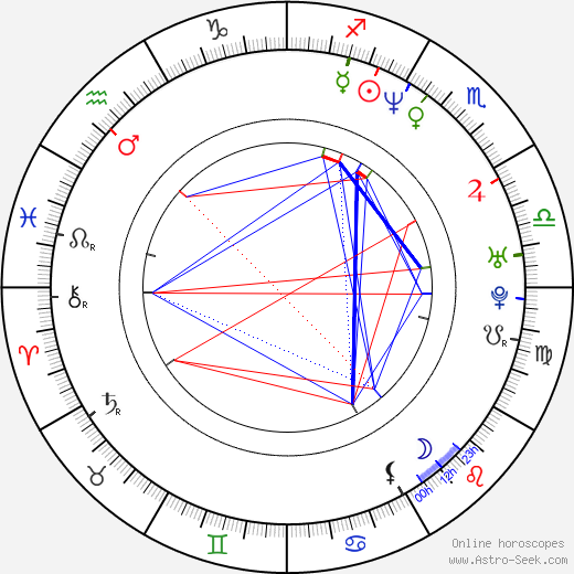 Mariano Rivera birth chart, Mariano Rivera astro natal horoscope, astrology