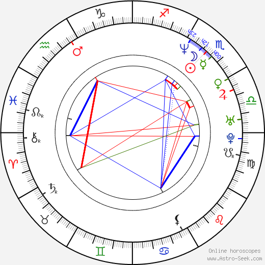 Marmee Cosico birth chart, Marmee Cosico astro natal horoscope, astrology