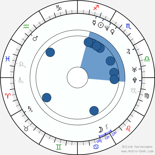 Martin Cummins horoscope, astrology, sign, zodiac, date of birth, instagram