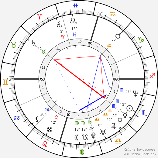 Birth chart of Matthew McConaughey  Astrology horoscope