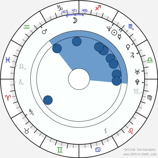 Mayumi Asano horoscope, astrology, sign, zodiac, date of birth, instagram