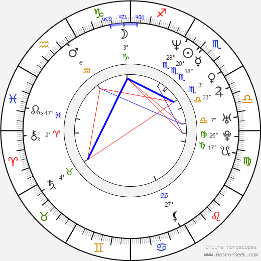 Mayumi Asano birth chart, biography, wikipedia 2024, 2025