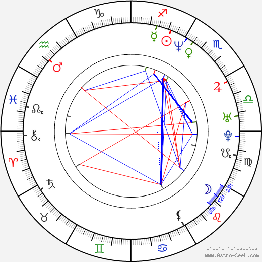 Michael Reilly Burke birth chart, Michael Reilly Burke astro natal horoscope, astrology